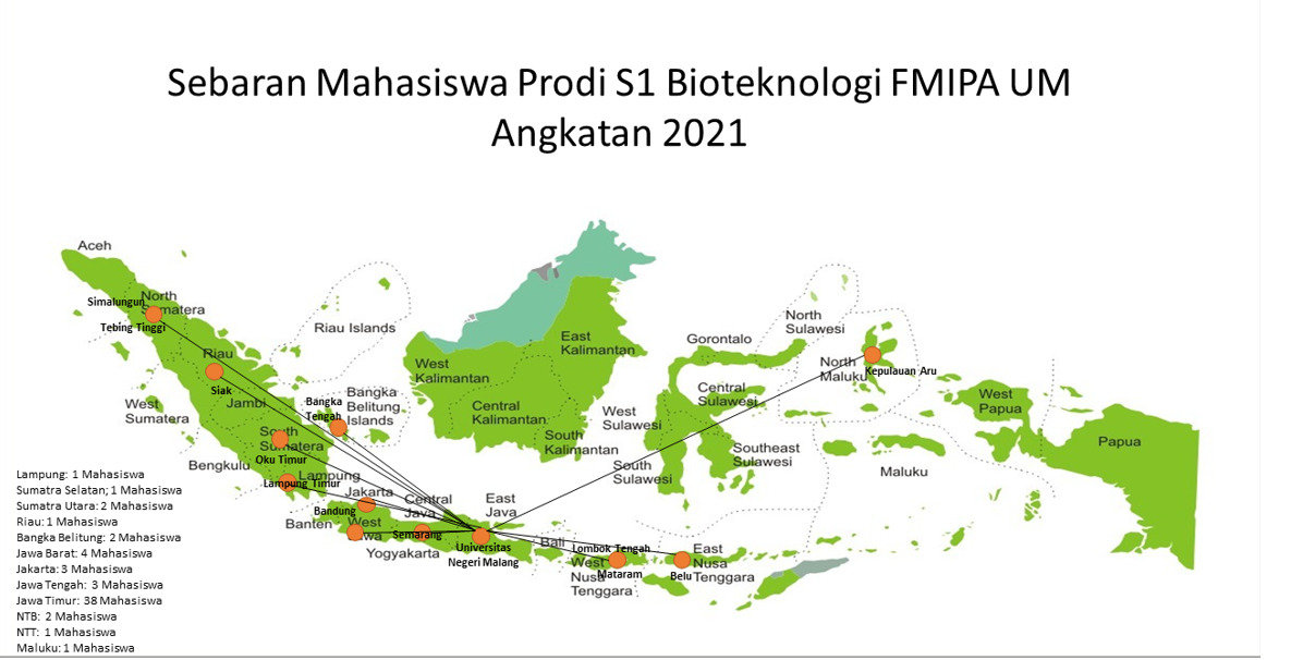 Selamat Datang Mahasiswa Baru Prodi Bioteknologi Angkatan 2021