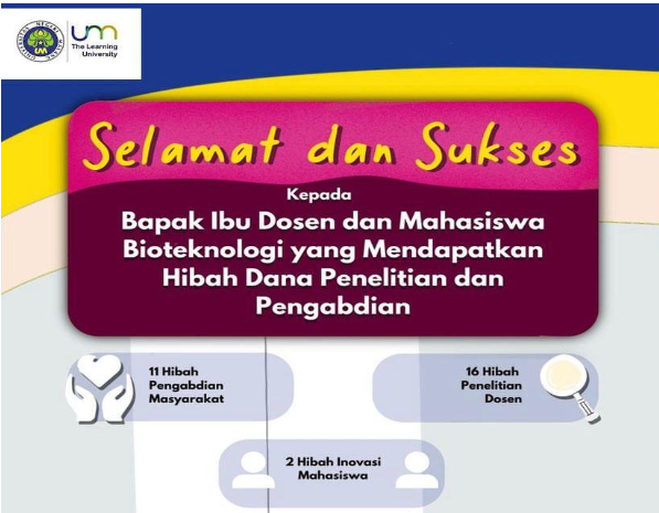 Dosen dan Mahasiswa Bioteknologi Berhasil Mendapatkan Hibah Pelaksana Penelitian, Pengabdian Masyarakat Sumber Dana Non APBN UM 2023 sebagai Upaya Pencapaian SDG’s Pembentukan Quality Education